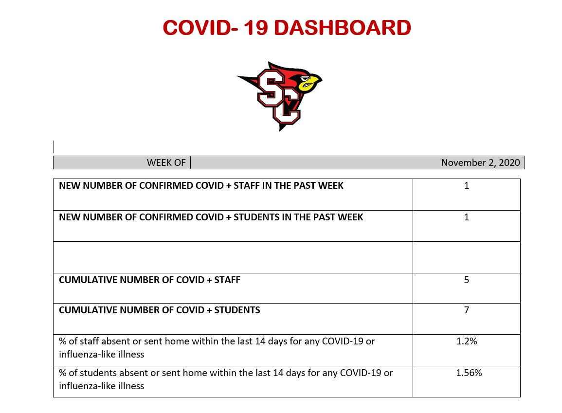 Nov 2 COVID Dashboard