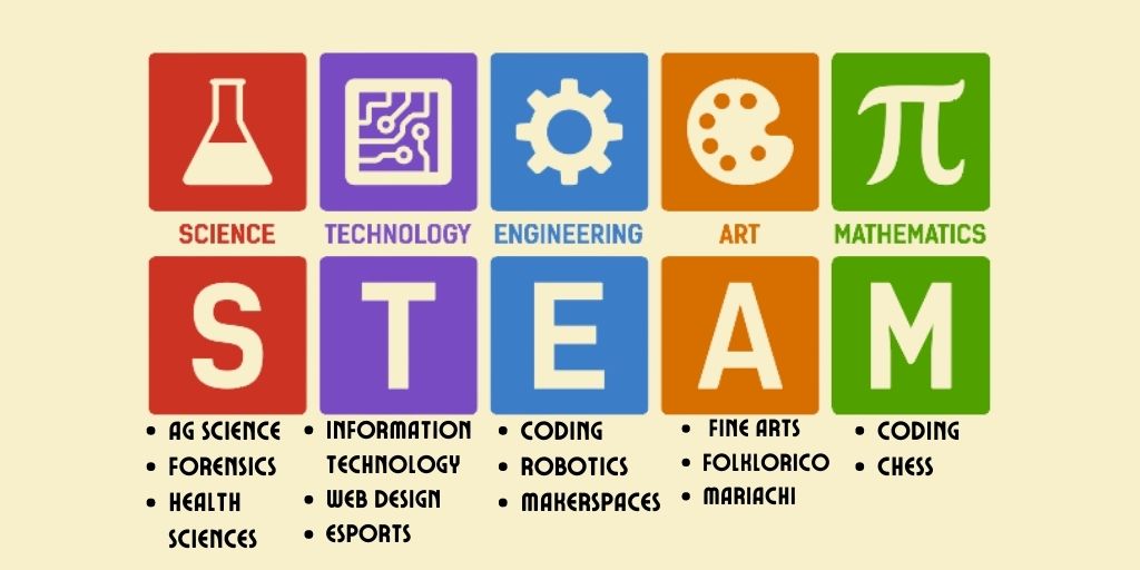 STEAM Academies Coming to Southside ISD - SISD - News